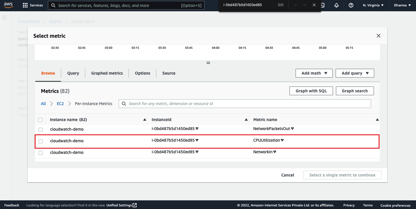 cpuutil metric in AWS