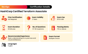 hashicorp certified terraform associate certification exam details