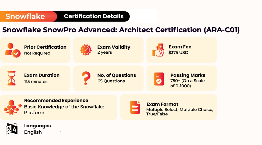 snowflake snowpro advanced architect certification