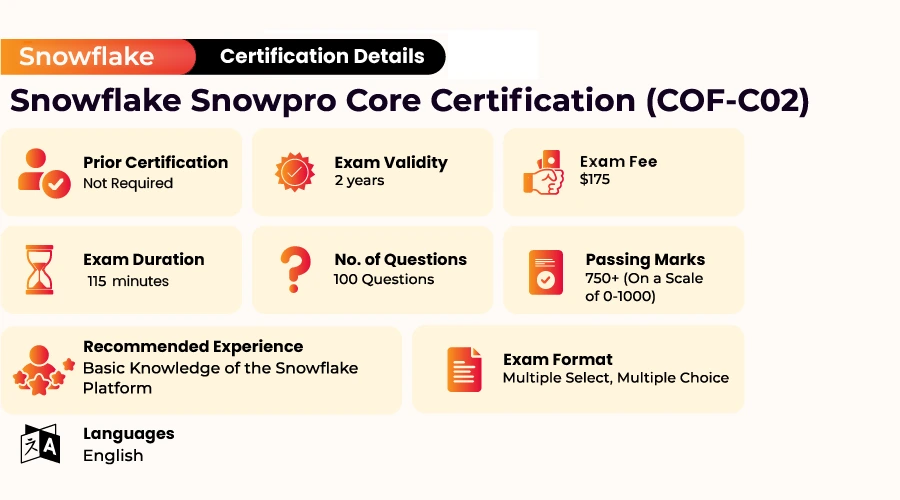Snowpro Core Certification Details