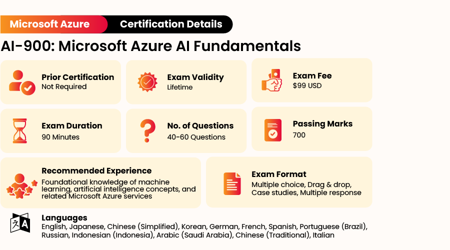 ai-900 certification exam details