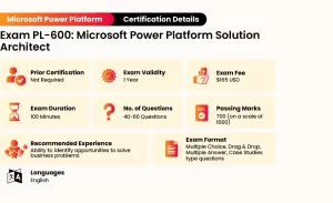 microsoft power platform pl-600 exam