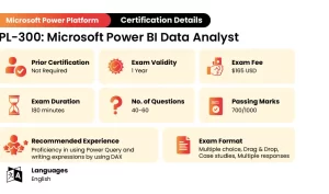 power bi data analyst pl-300 exam