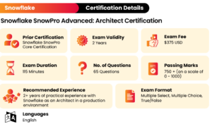 snowflake certification advanced architect