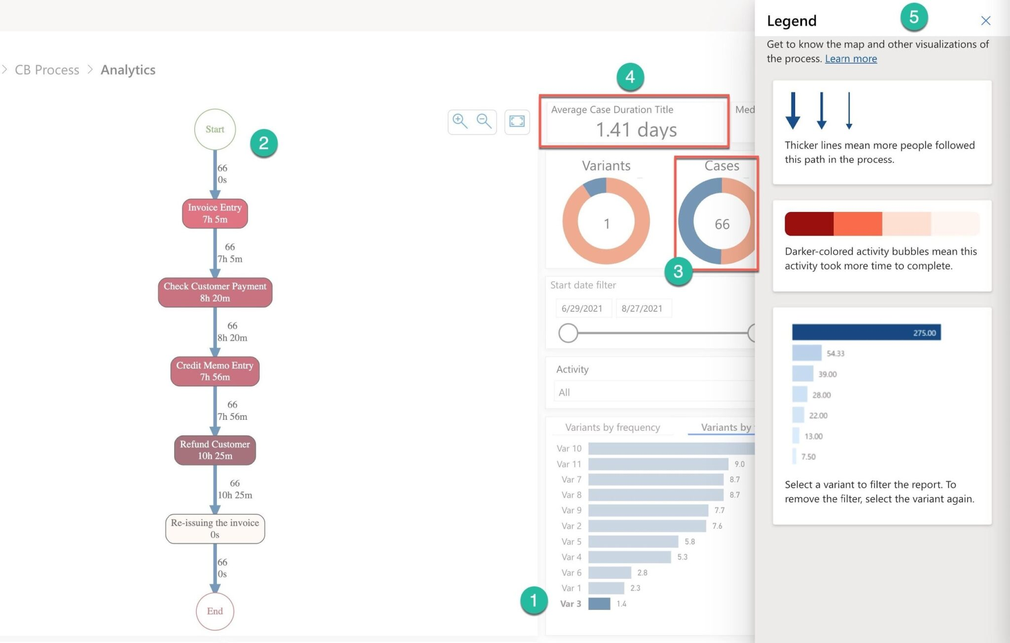 Microsoft Power Platform