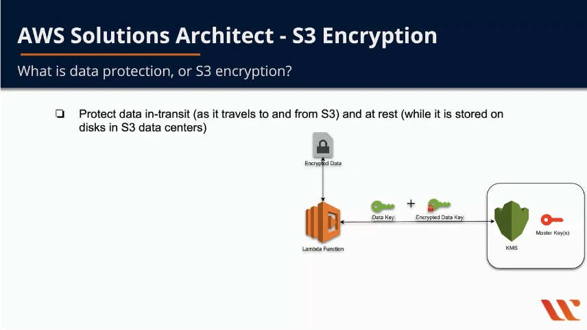 Amazon s3 encryption