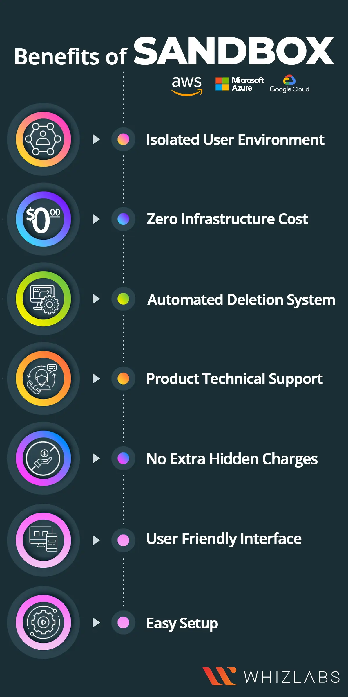 Benefits of Sandbox Environment