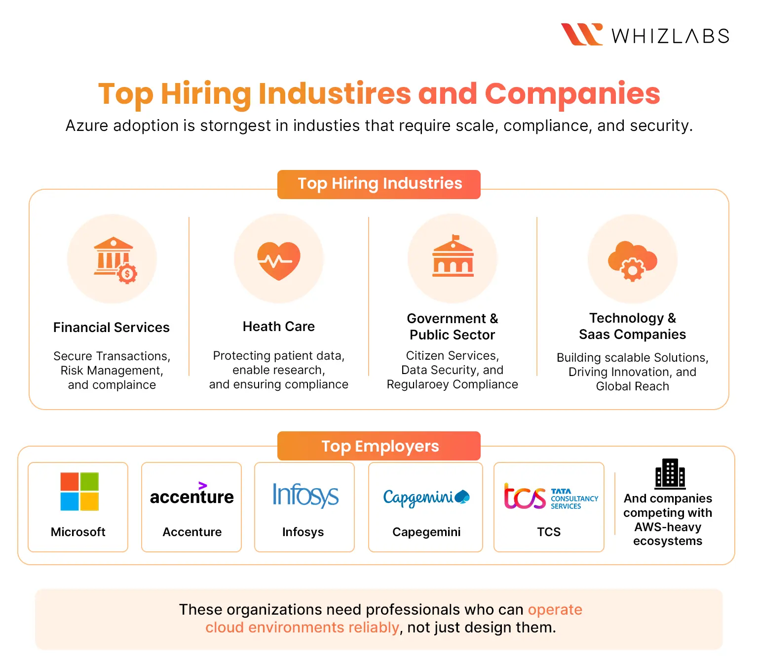 Top Hiring Industries and Companies