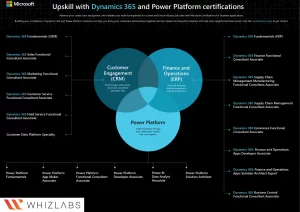 Dynamics 365 & Power Platform