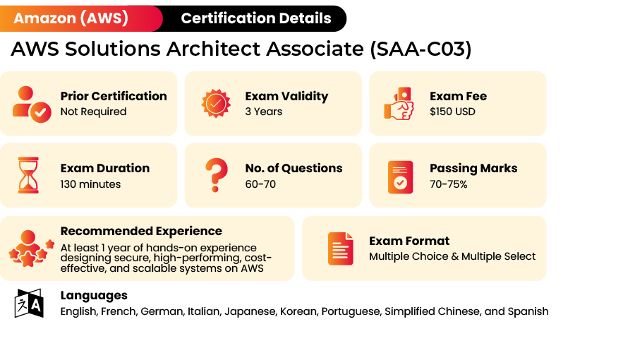 AWS Certified solution Architect Associate SAA-C03