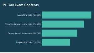 PL-300 exam domain
