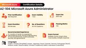 Azure AZ-104 exam format