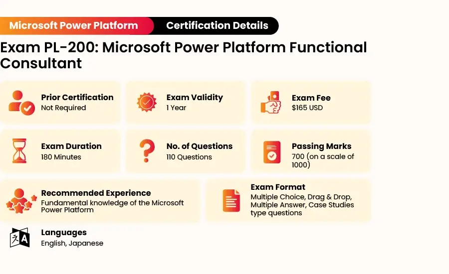 PL-200 certification