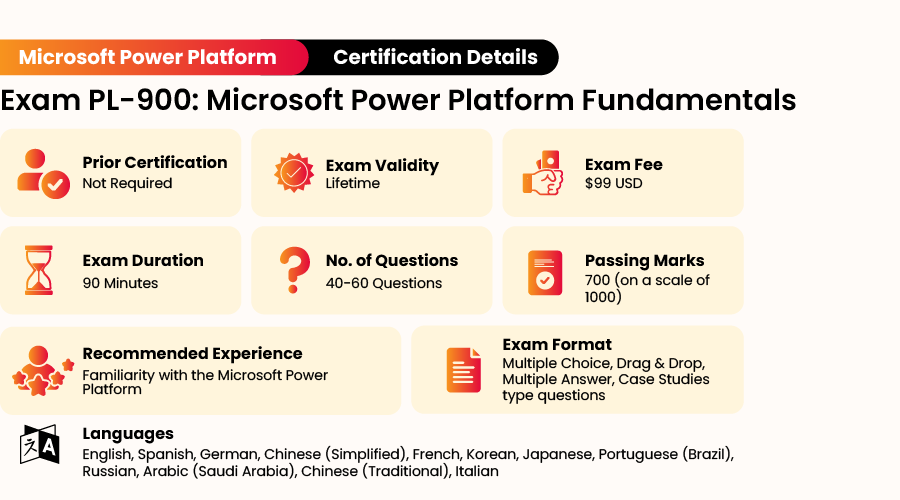 PL-900 Microsoft Certified Power Platform Fundamentals