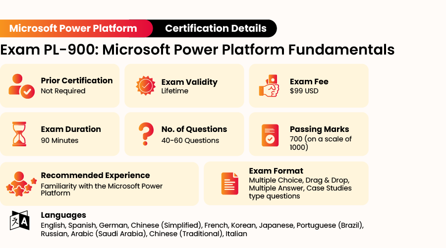 PL-900 Certification