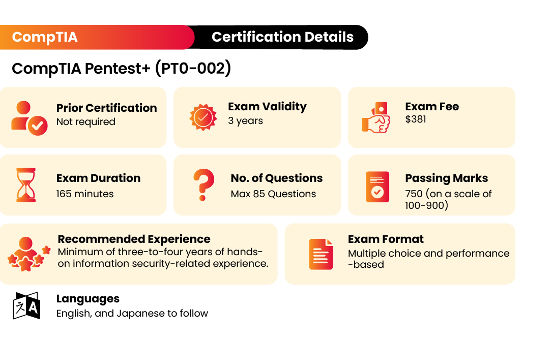 CompTIA Pentest+ certification