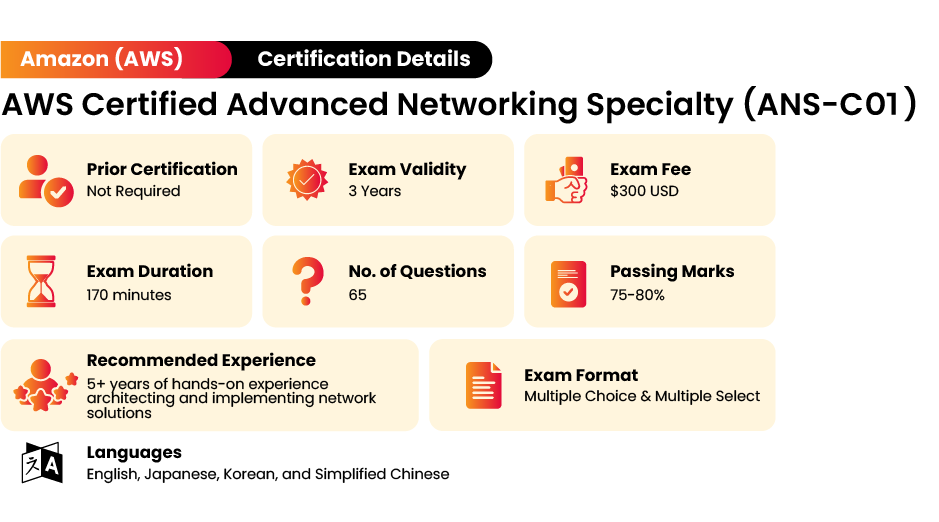 AWS Certified Advanced Networking Exam Details