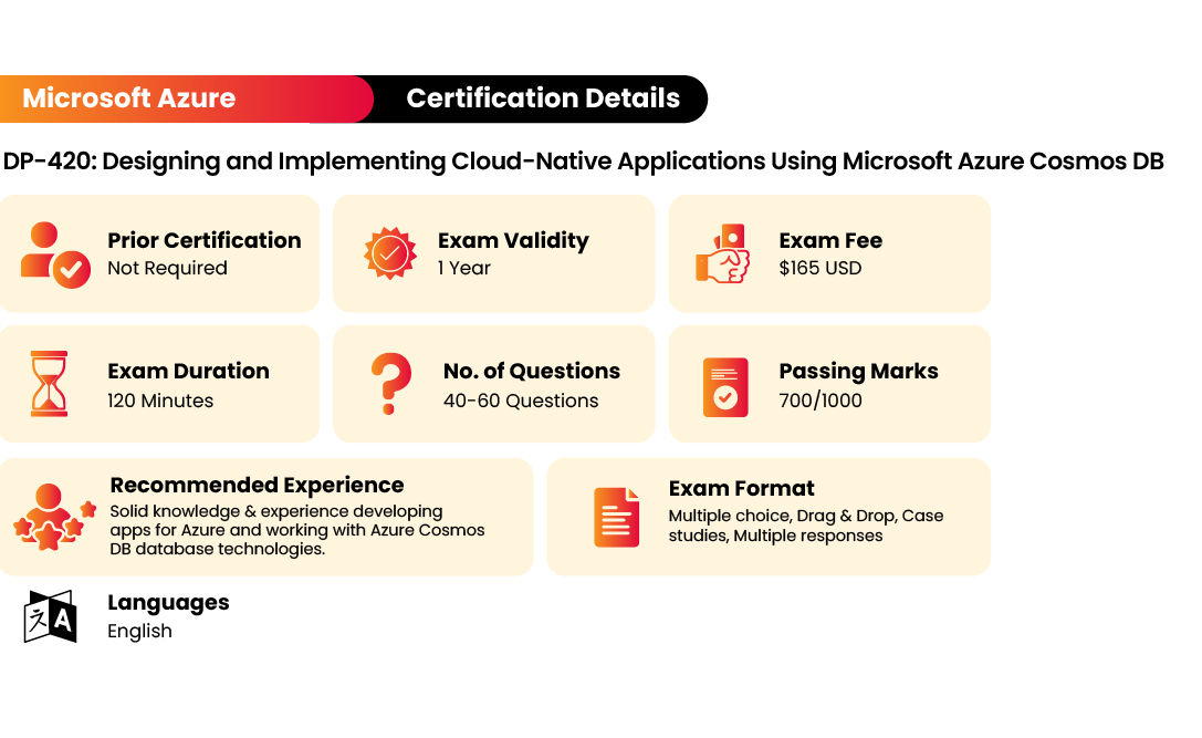 DP-420 exam format