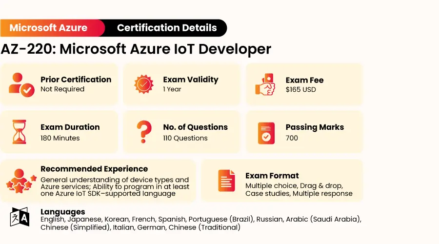 AZ-220 exam format