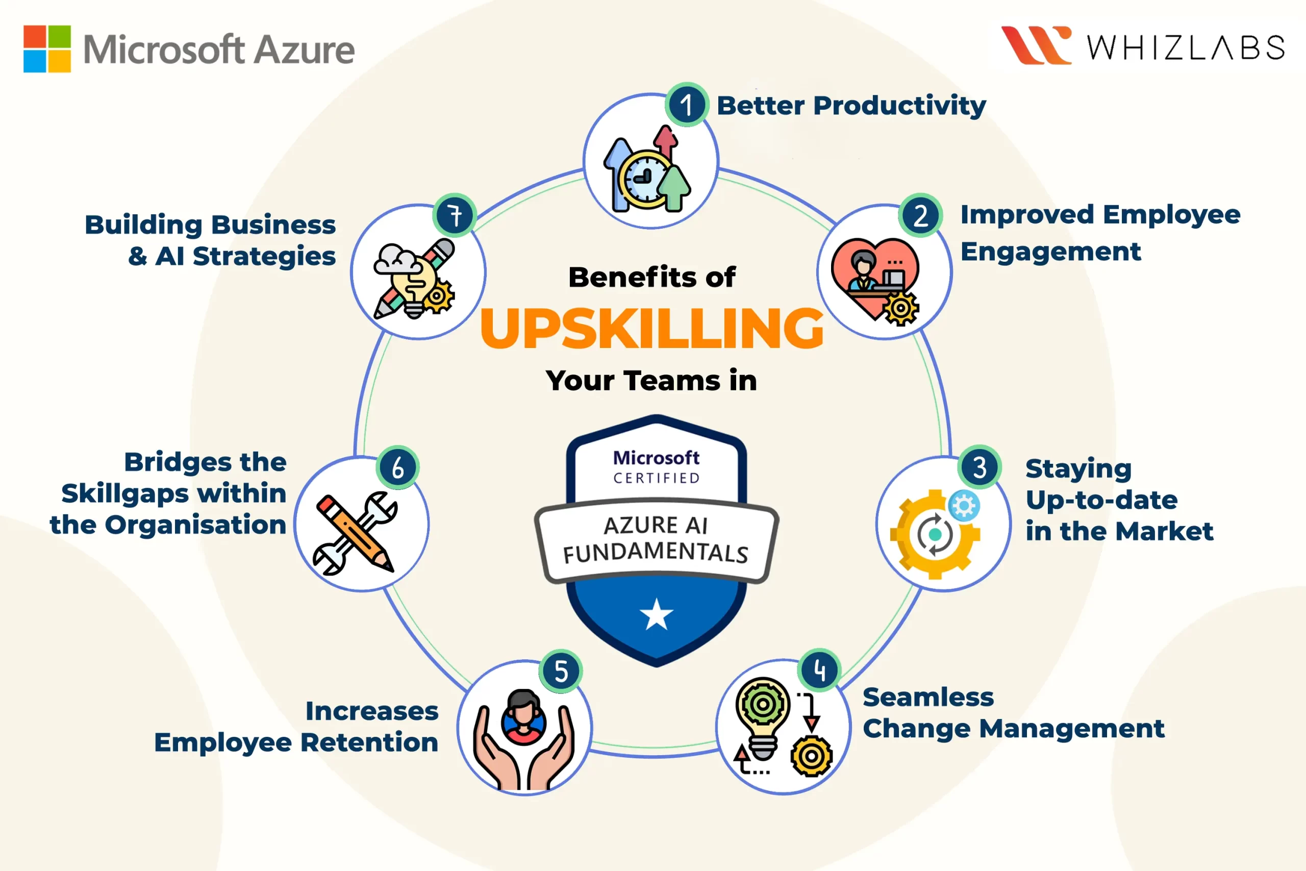 benefits of upskilling