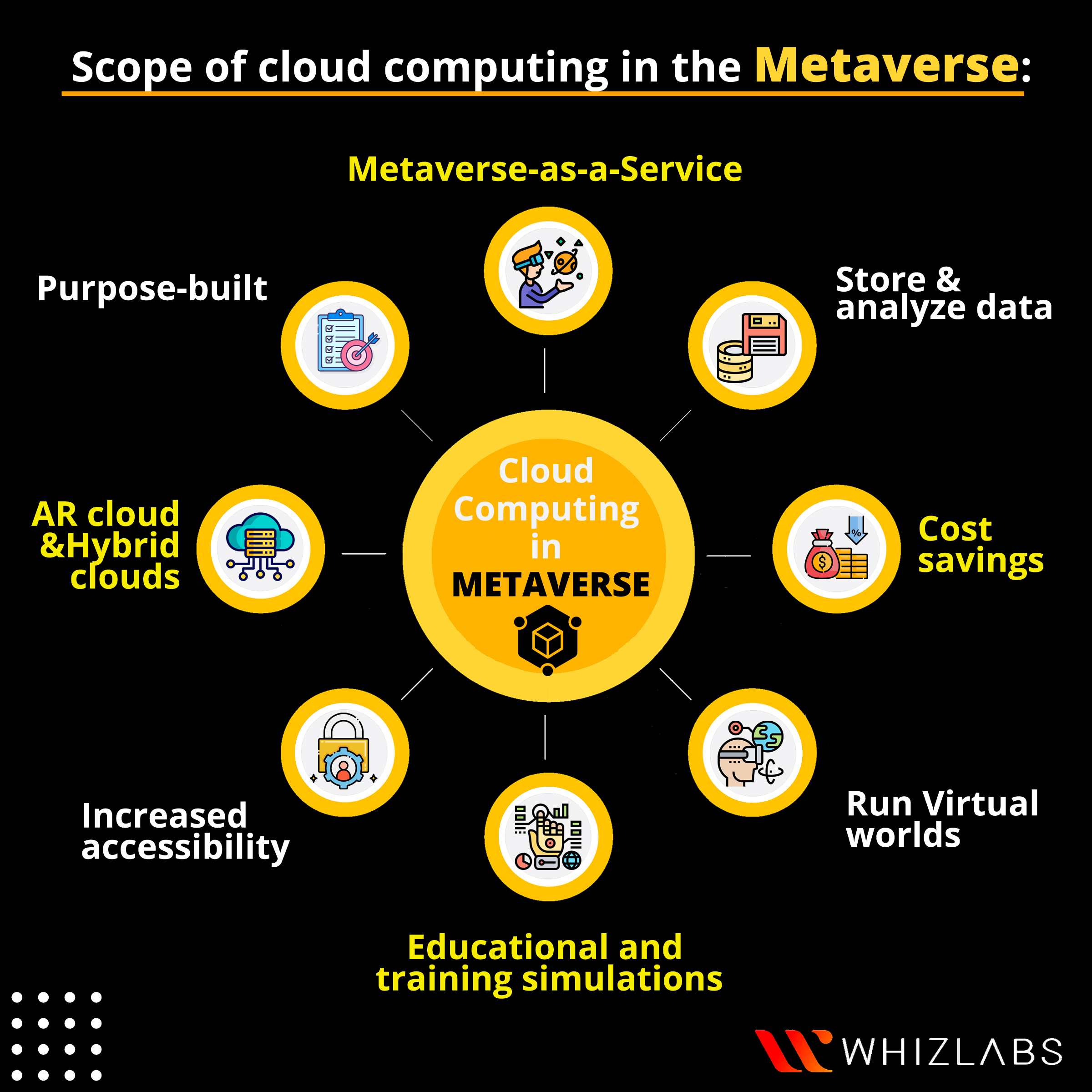 metaverse in cloud computing