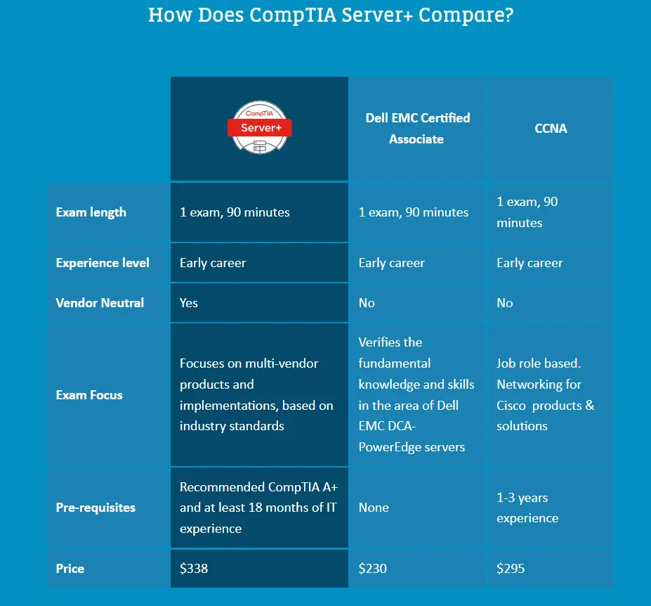 CompTIA Server+ exam