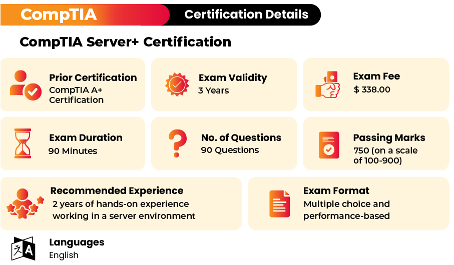 comptia server+ exam format