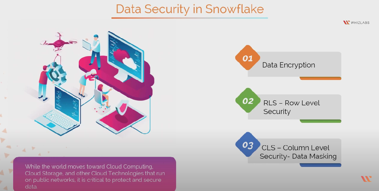 datasecurity in snowflake
