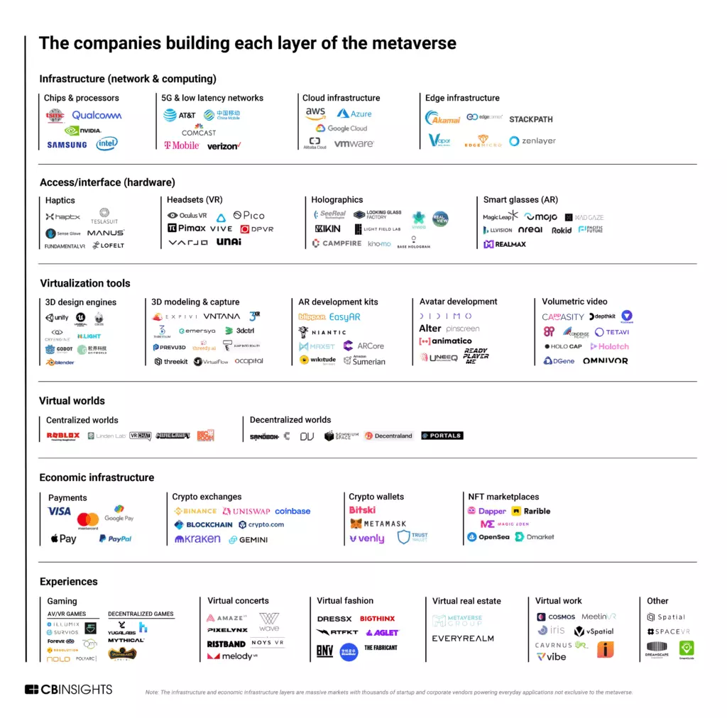 metaverse in cloud computing