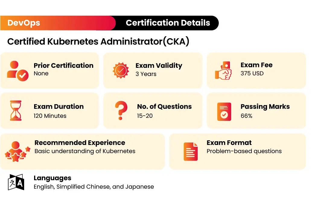 cka exam