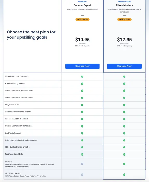 sandbox-pricing