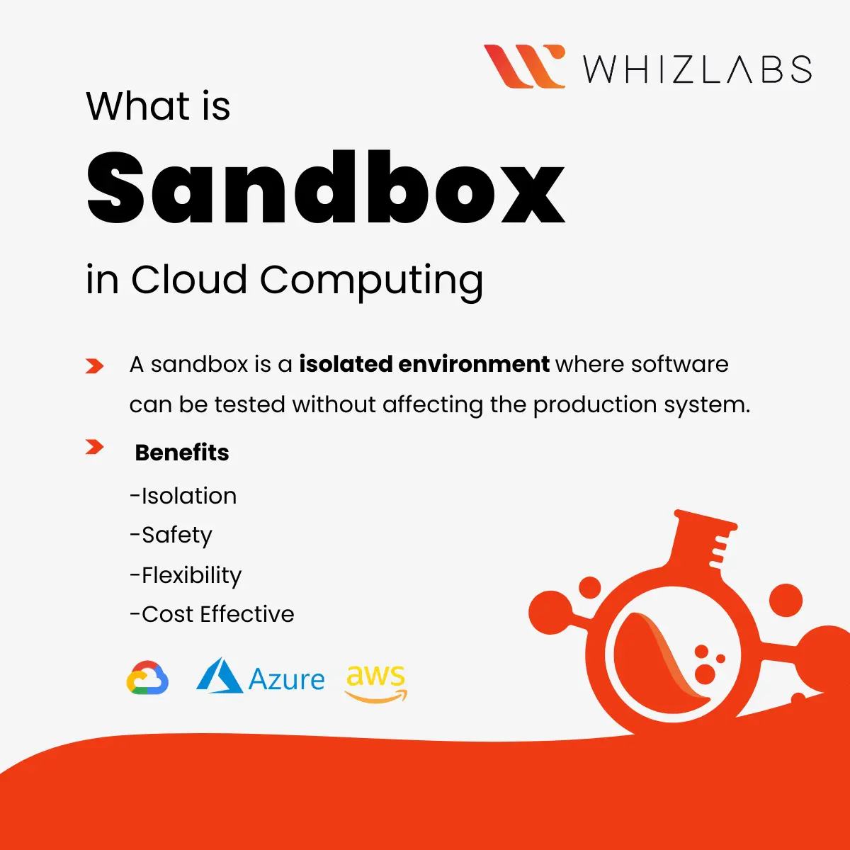 cloud sandbox