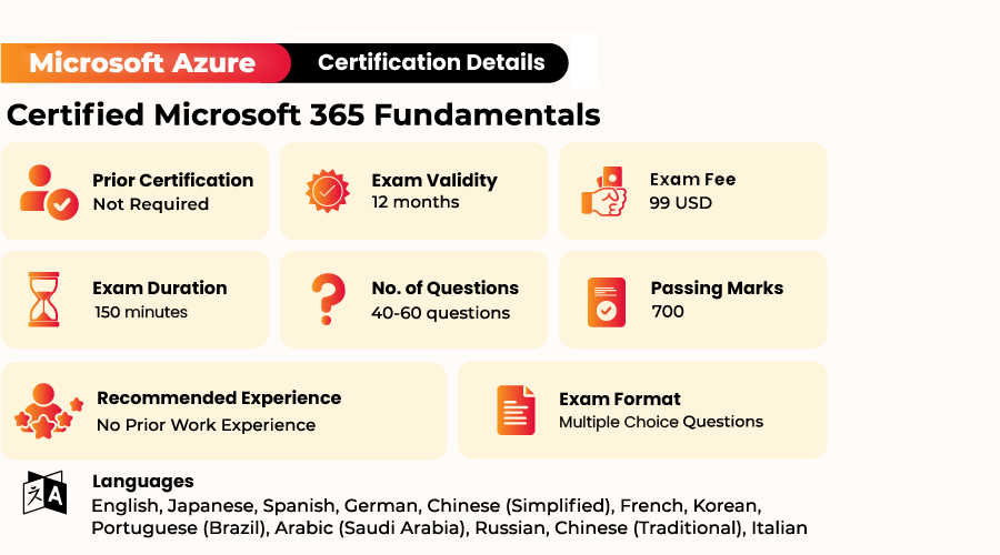 MS-900 exam