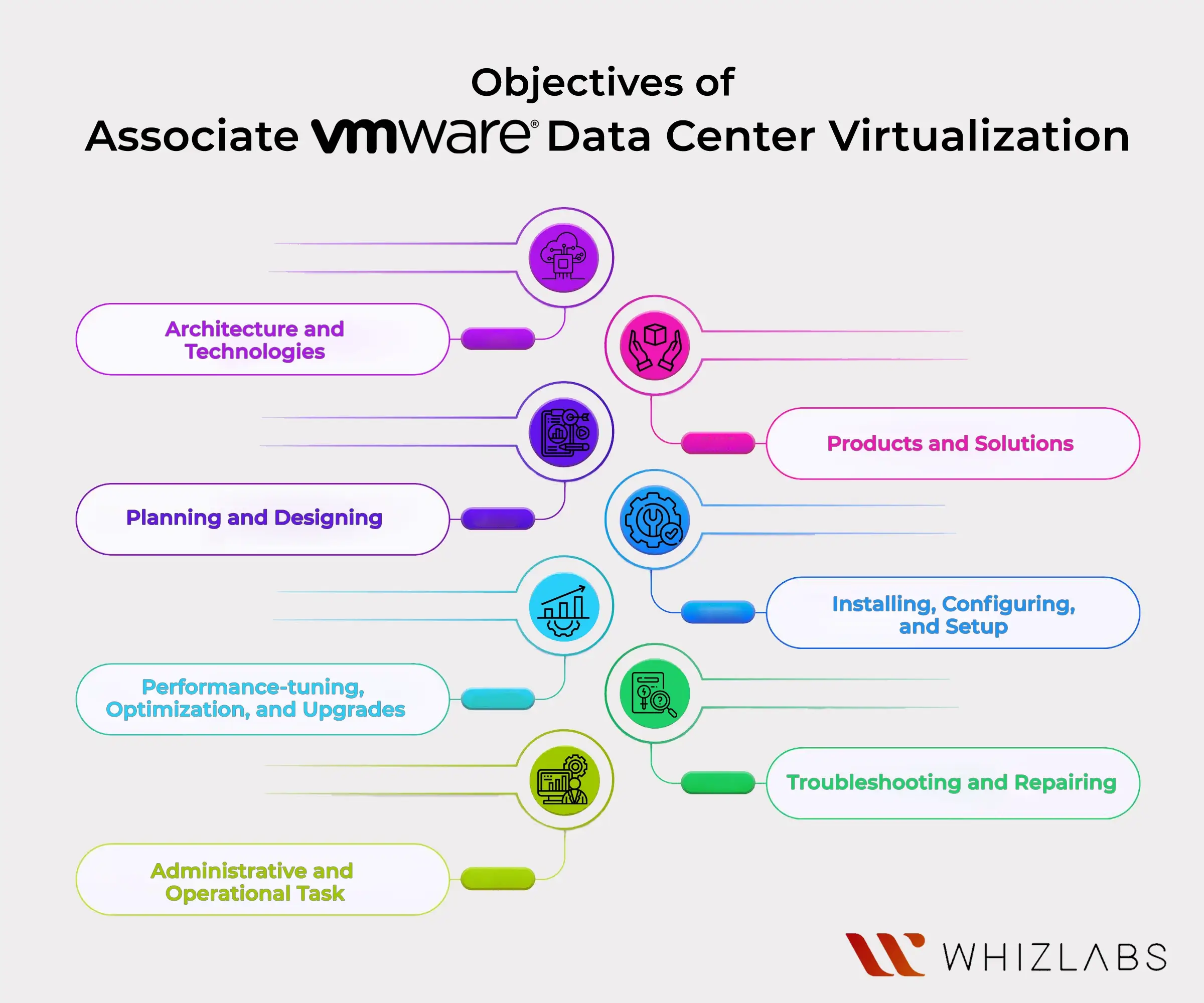  Associate VMware Data Center Virtualization