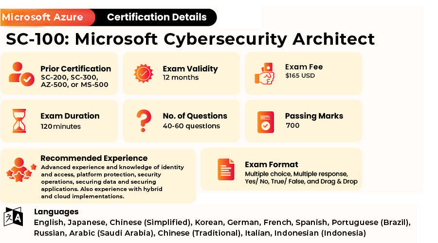 sc-100 exam