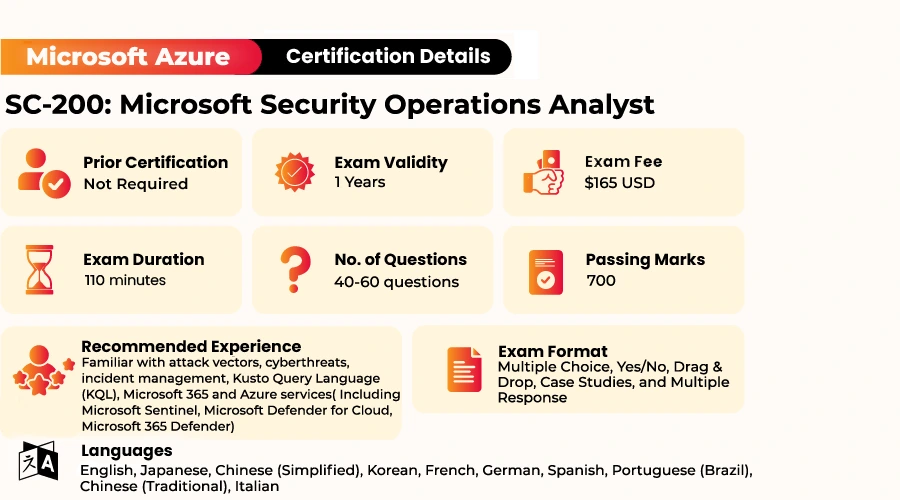 SC-200 exam format