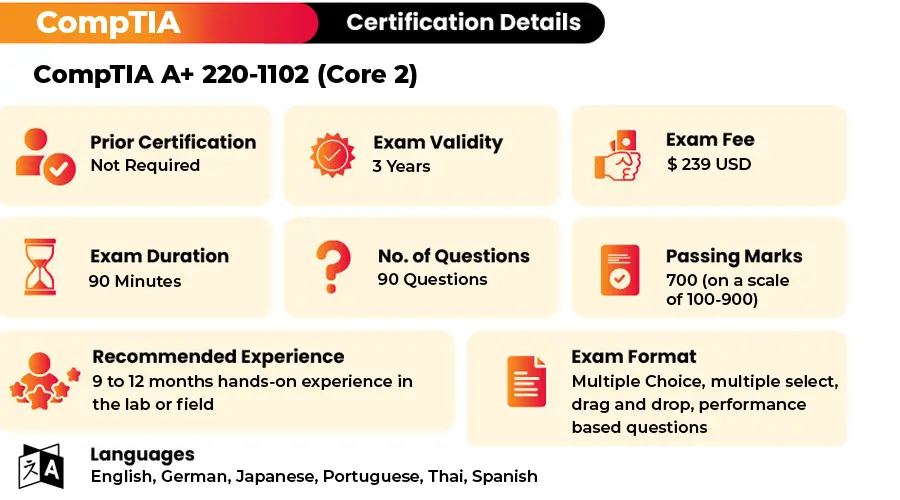 CompTIA A+ 220-1102 (Core 2) exam format