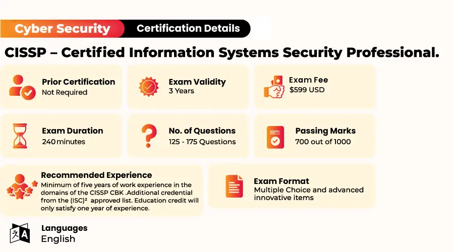 CISSP