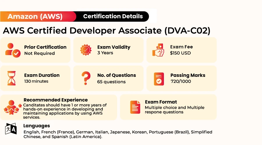 DVA-C02 Exam Format