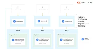 Introducing cloud load balancing