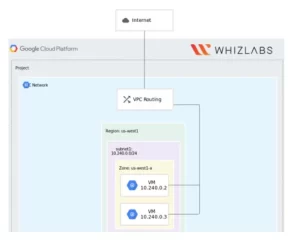 Introduction to GCP Compute Engine