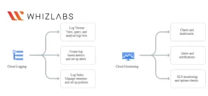 Introduction to cloud monitoring