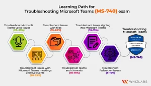MS-740 learning path
