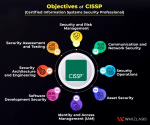 CISSP