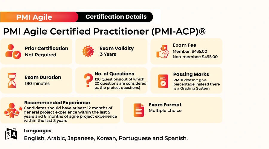 PMI Agile Certified Practitioner exam format
