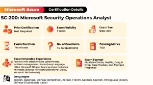 SC-200_Exam_Details