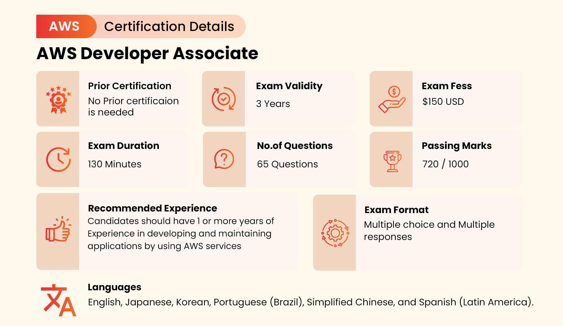 aws dva-c02 exam format