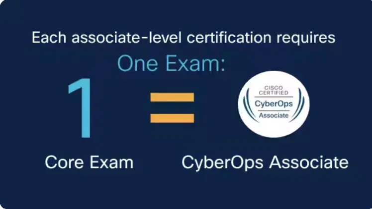 Cisco Certified CyberOps Associate certification