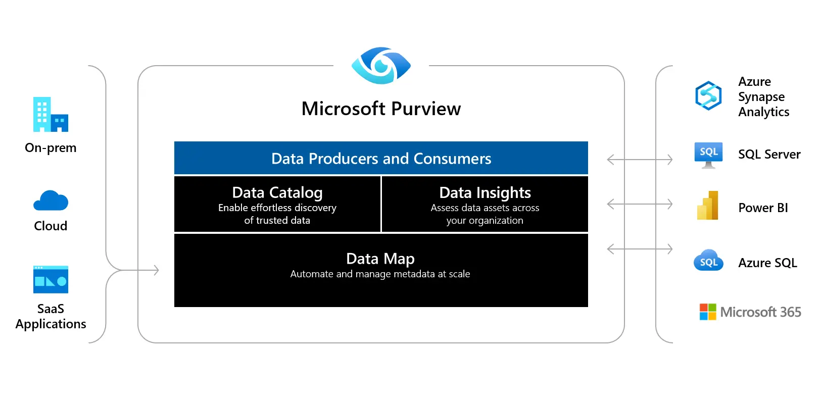 Data workloads