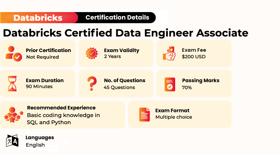 Databricks_Certified_Data_Engineer_Associate